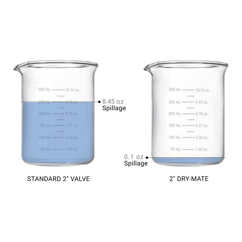 Banjo 3 in. PolyPro Manifold Female Dry-Mate Disconnect